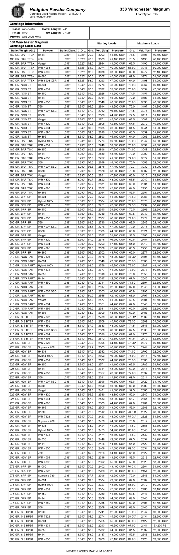 338 winchester loading data - EdwinDover's blog